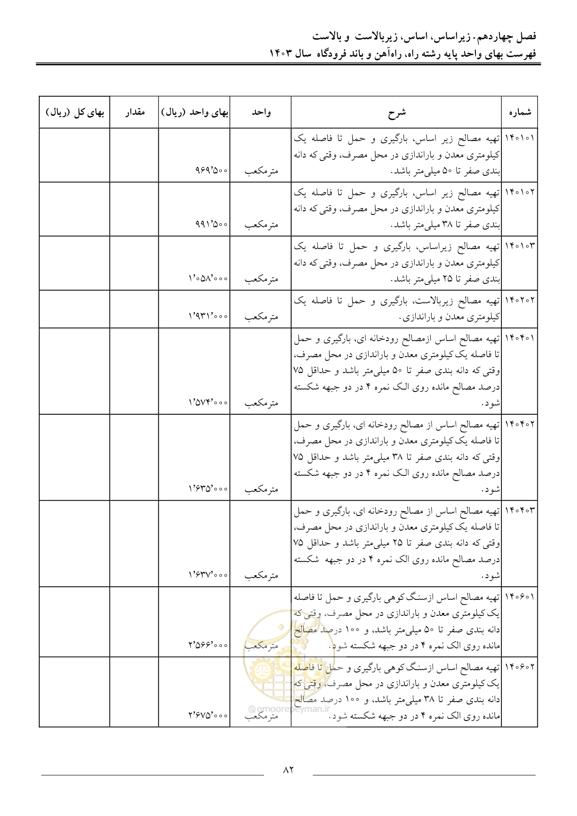 صفحه 85 از 154