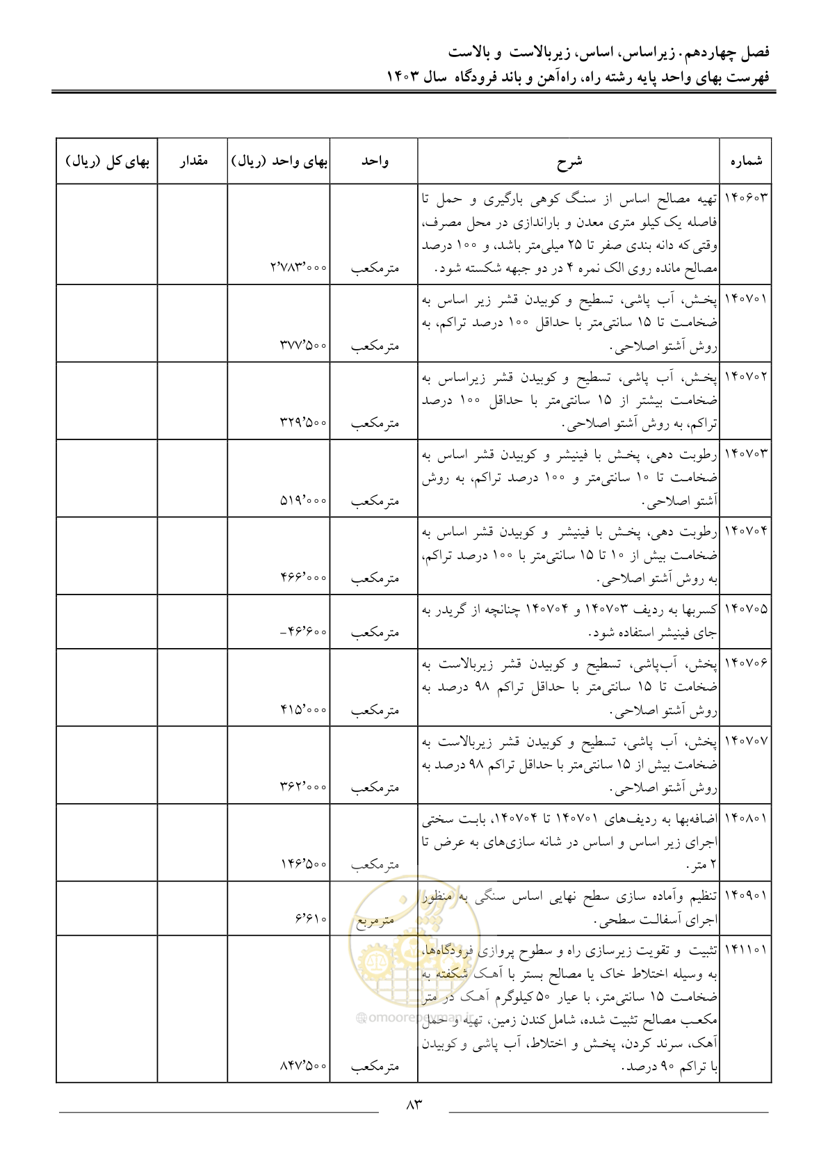 صفحه 86 از 154
