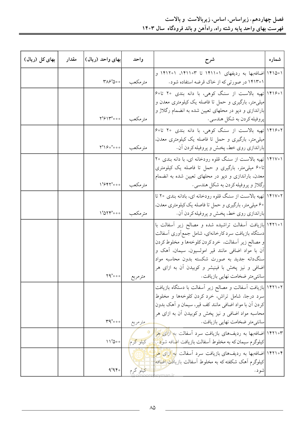 صفحه 88 از 154