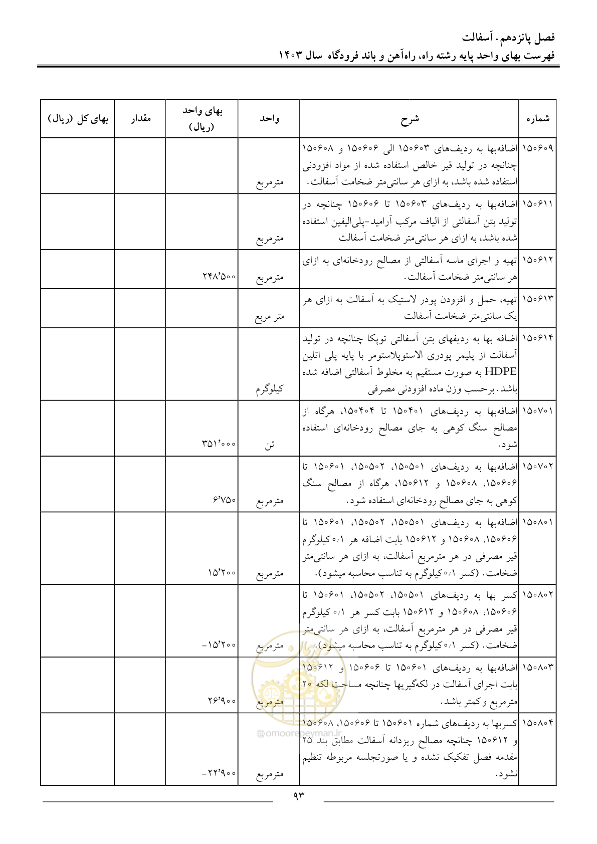 صفحه 96 از 154