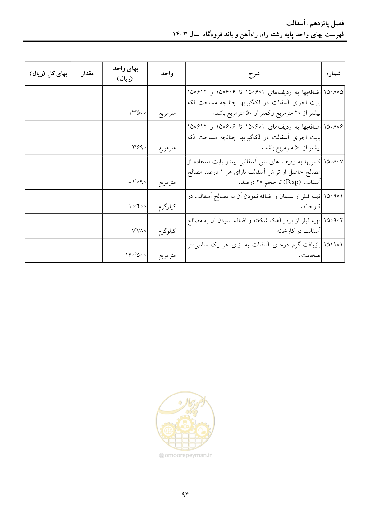 صفحه 97 از 154