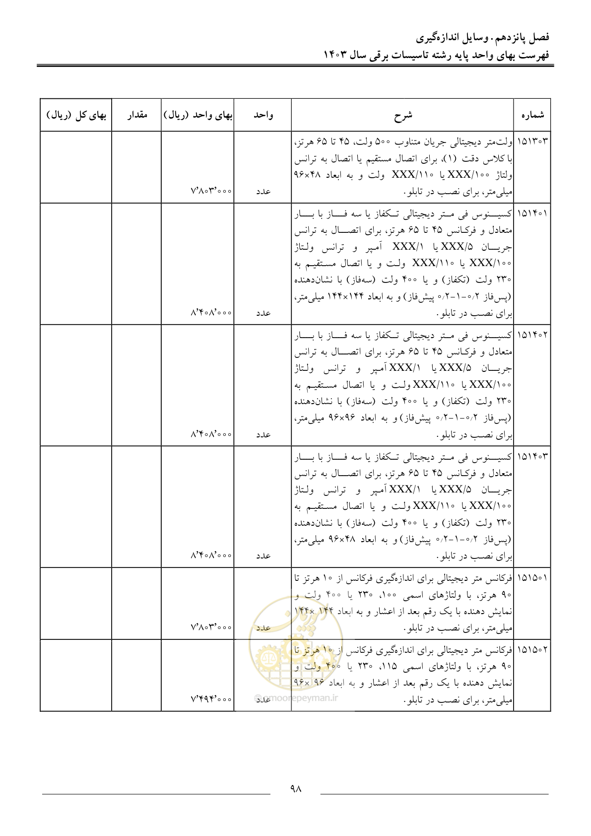 صفحه 101 از 206