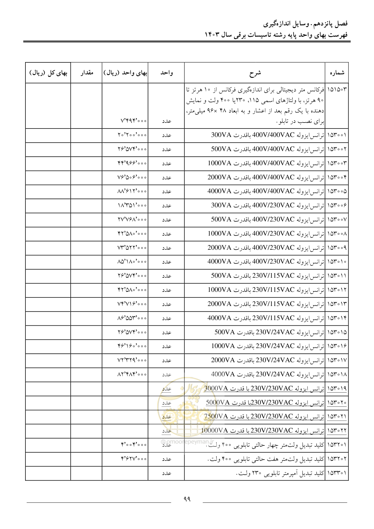 صفحه 102 از 206