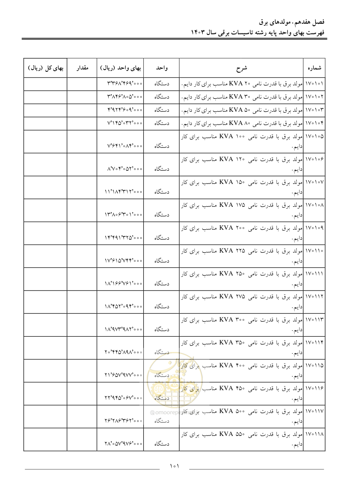 صفحه 104 از 206