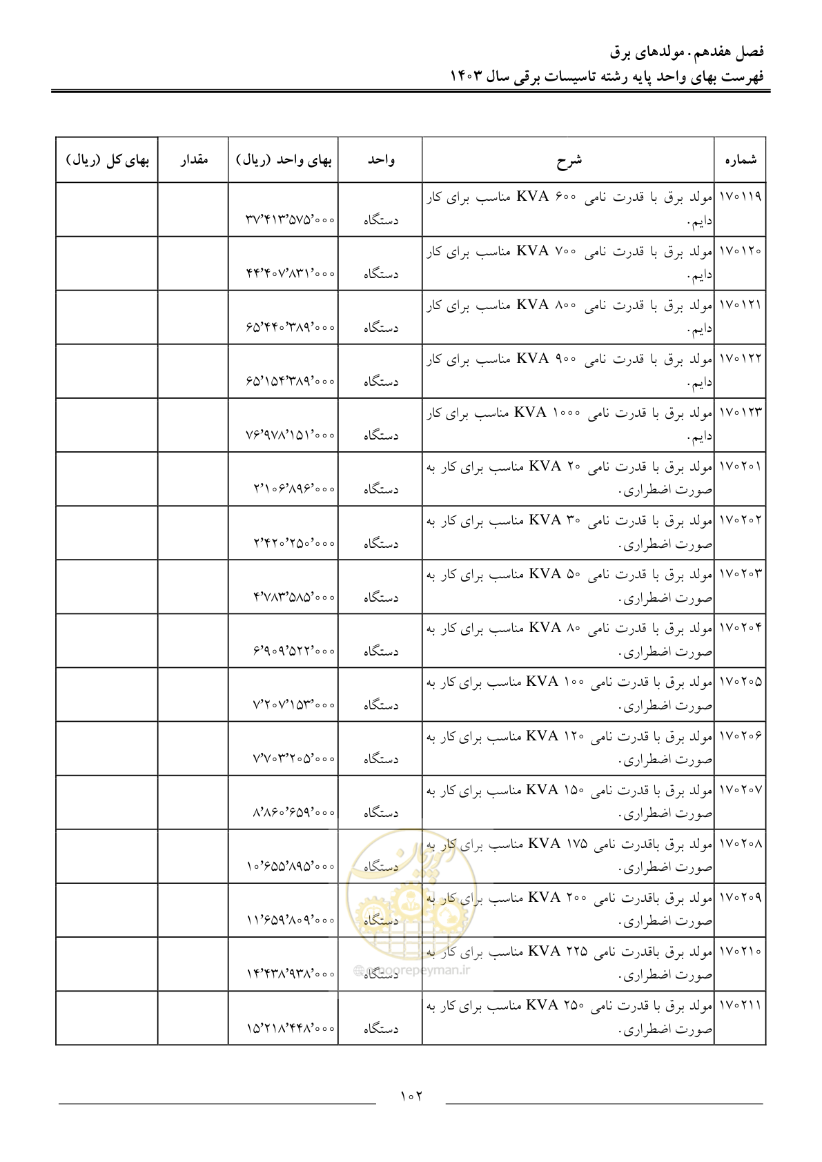 صفحه 105 از 206
