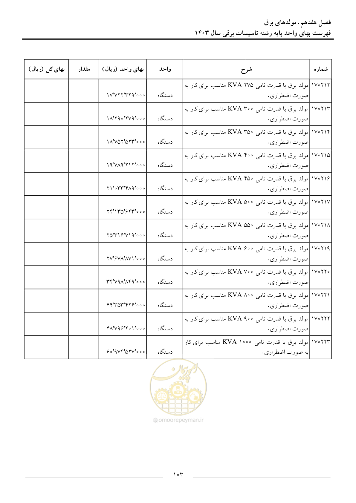 صفحه 106 از 206