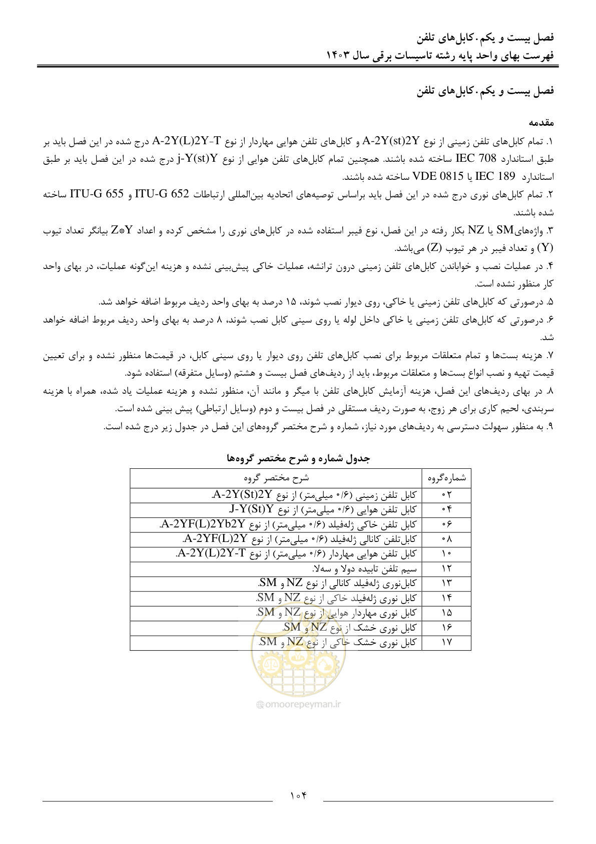 صفحه 107 از 206