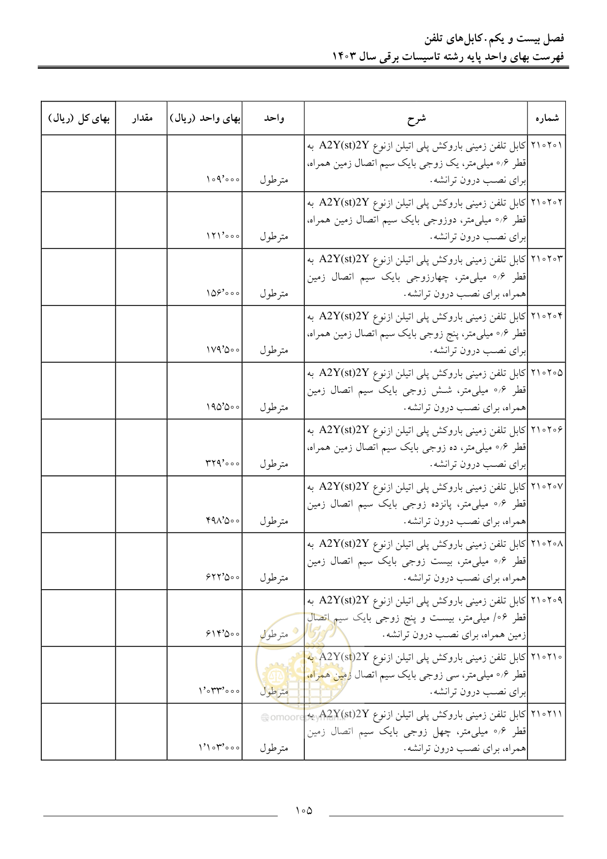 صفحه 108 از 206