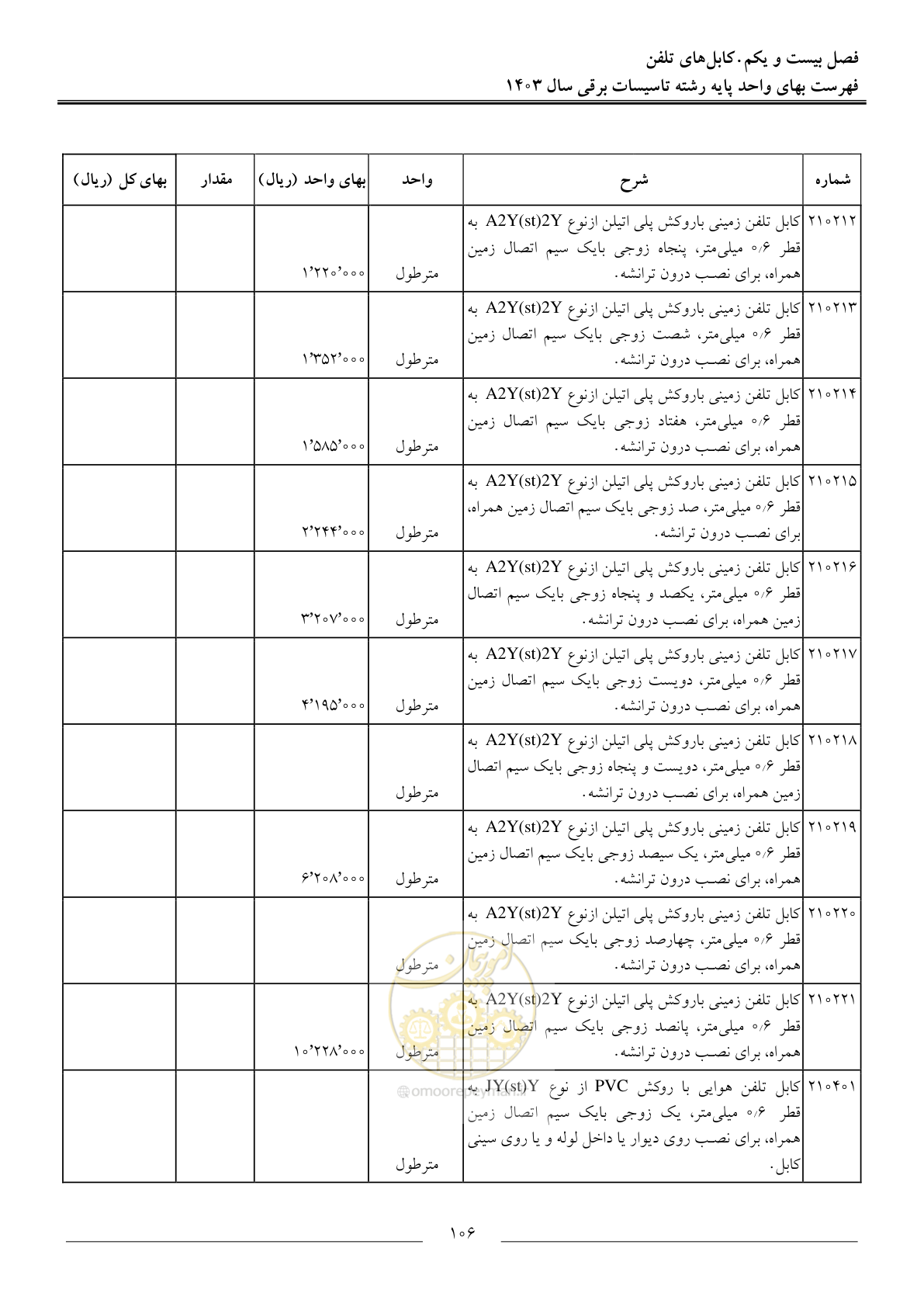 صفحه 109 از 206