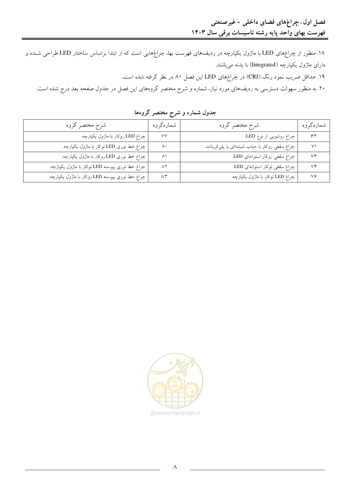 صفحه 11 از 206