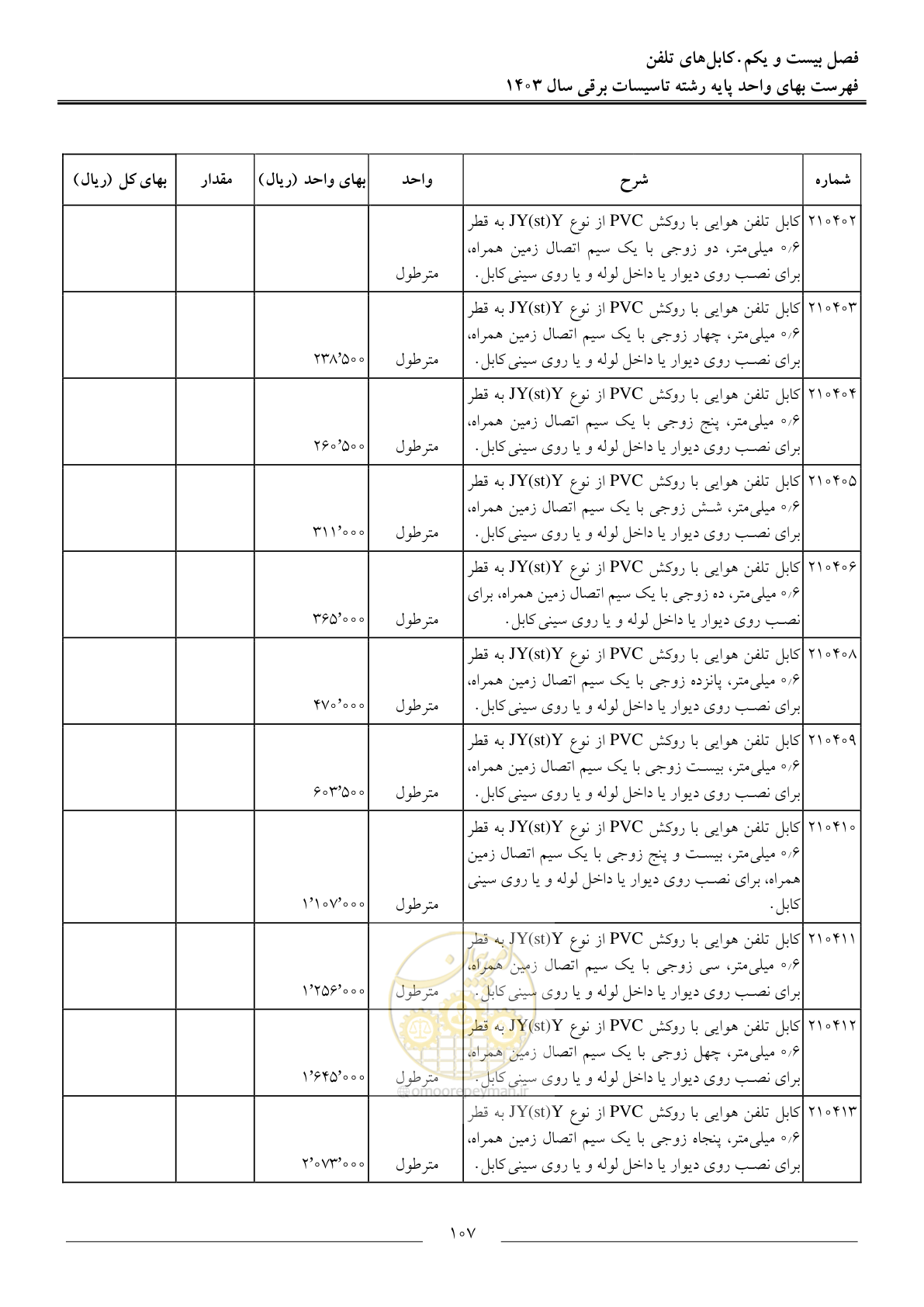صفحه 110 از 206