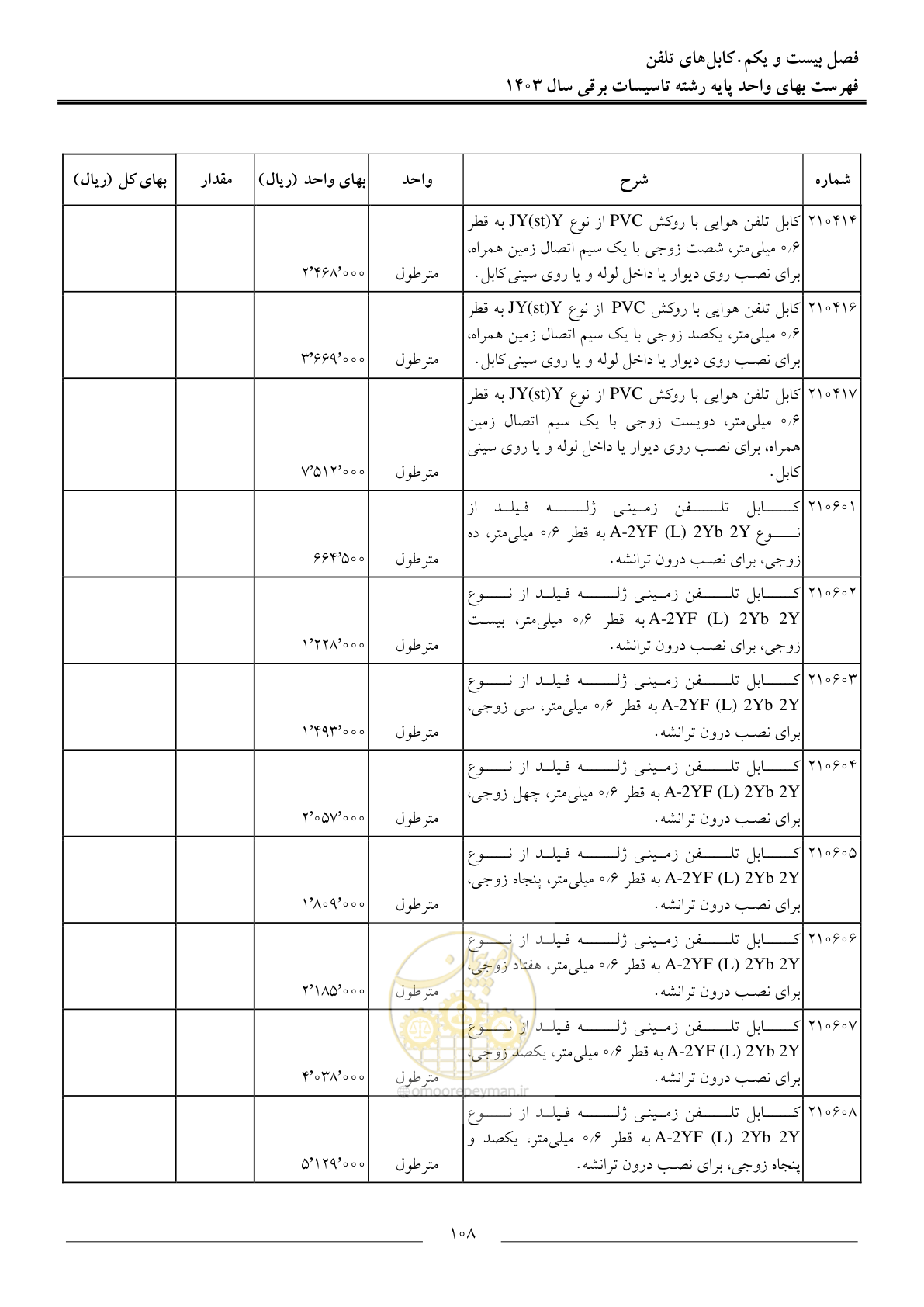 صفحه 111 از 206