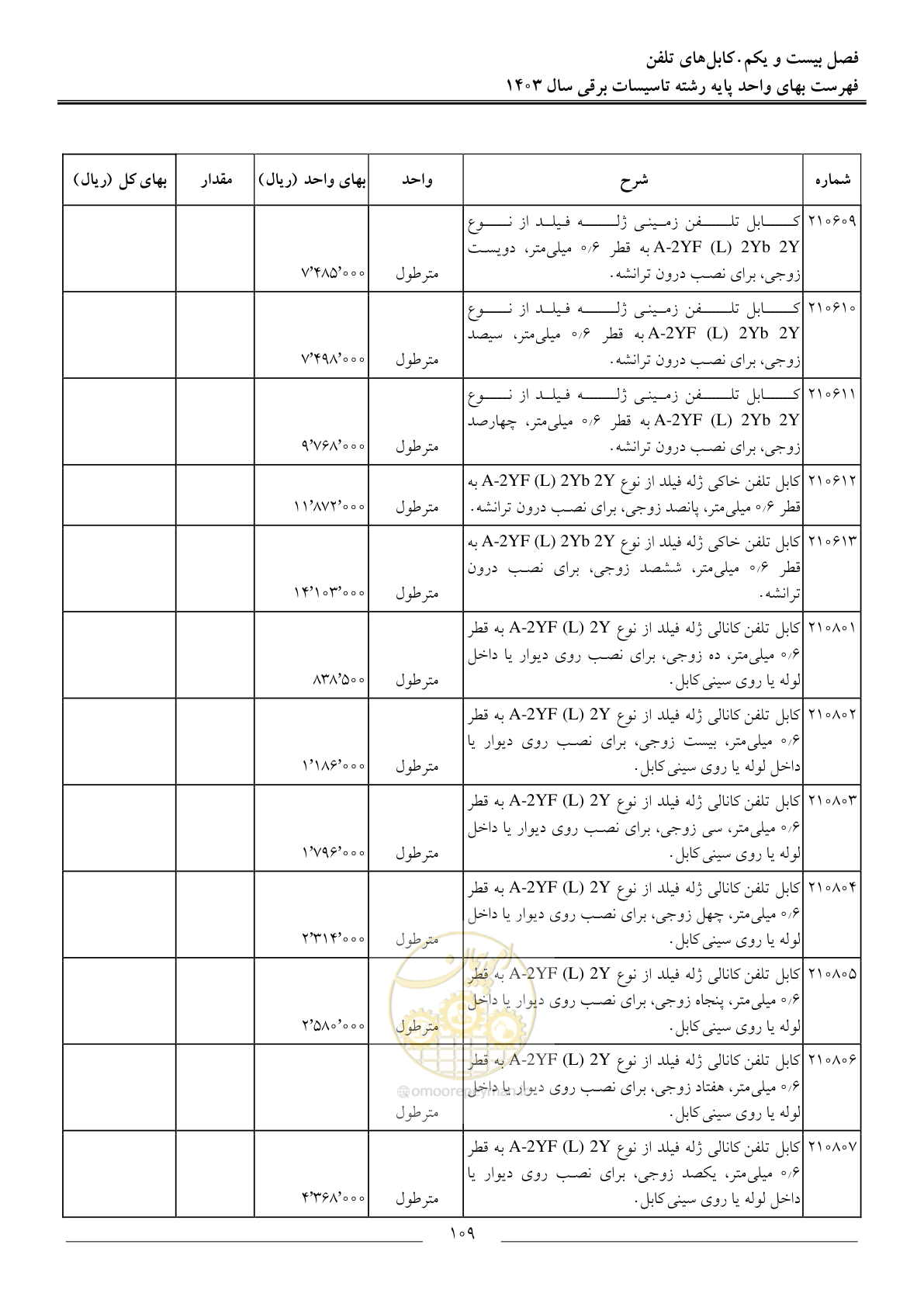 صفحه 112 از 206