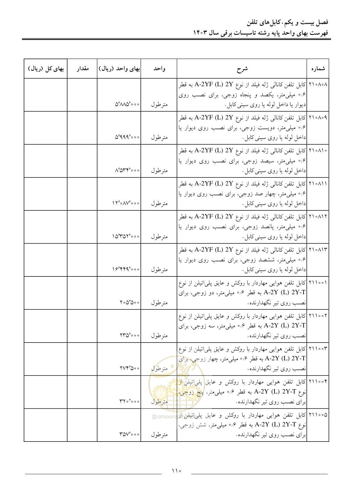 صفحه 113 از 206