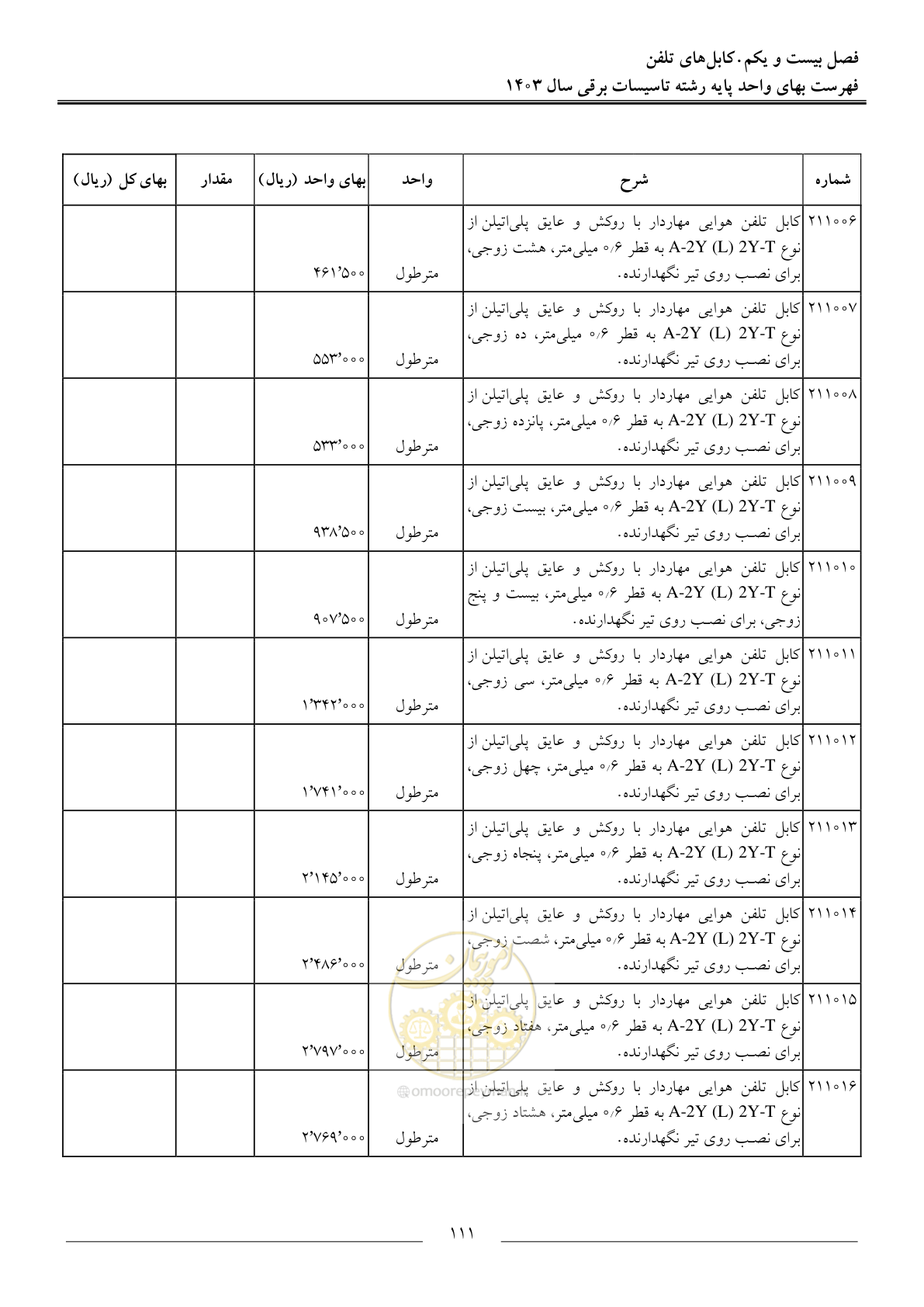 صفحه 114 از 206
