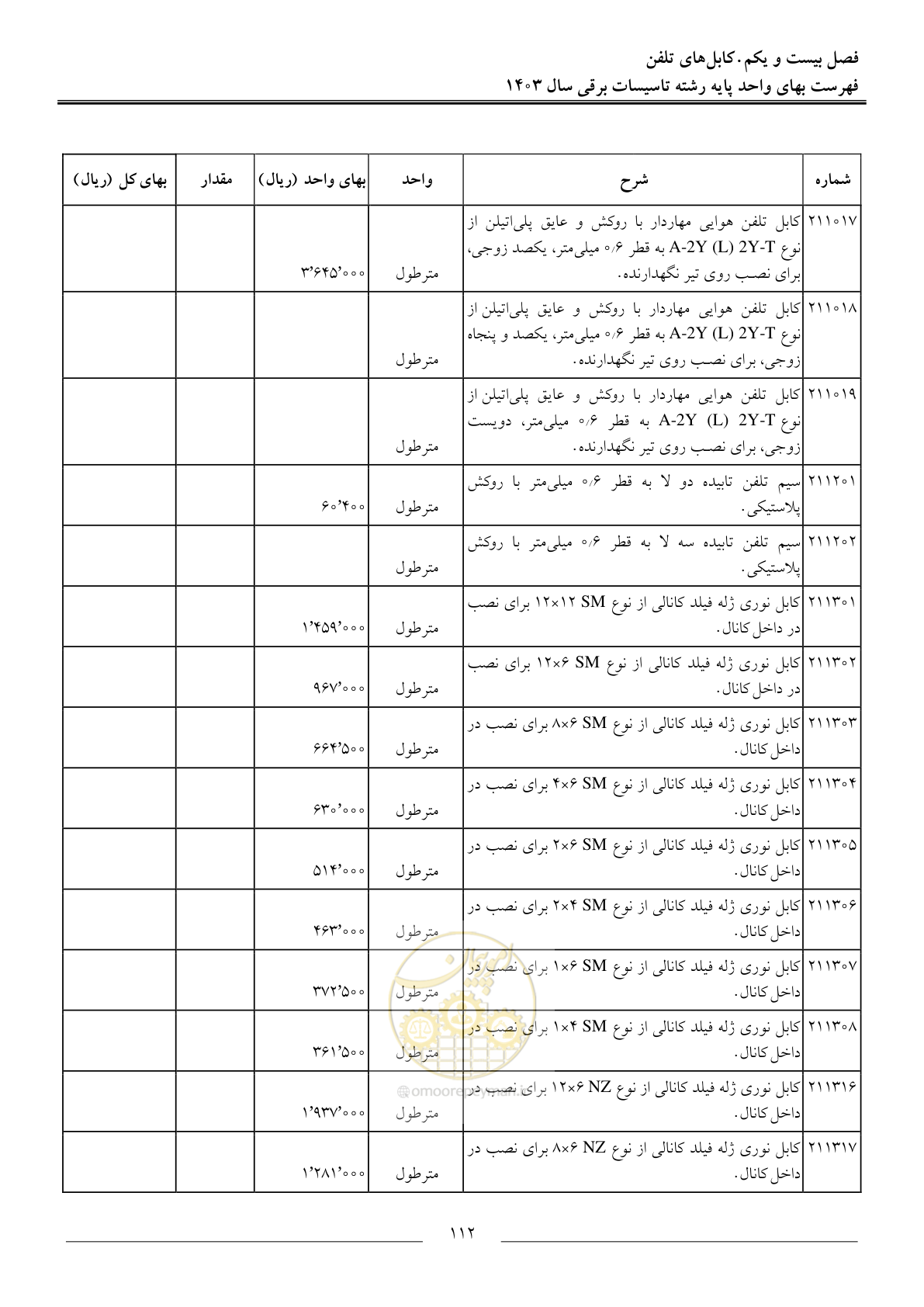 صفحه 115 از 206