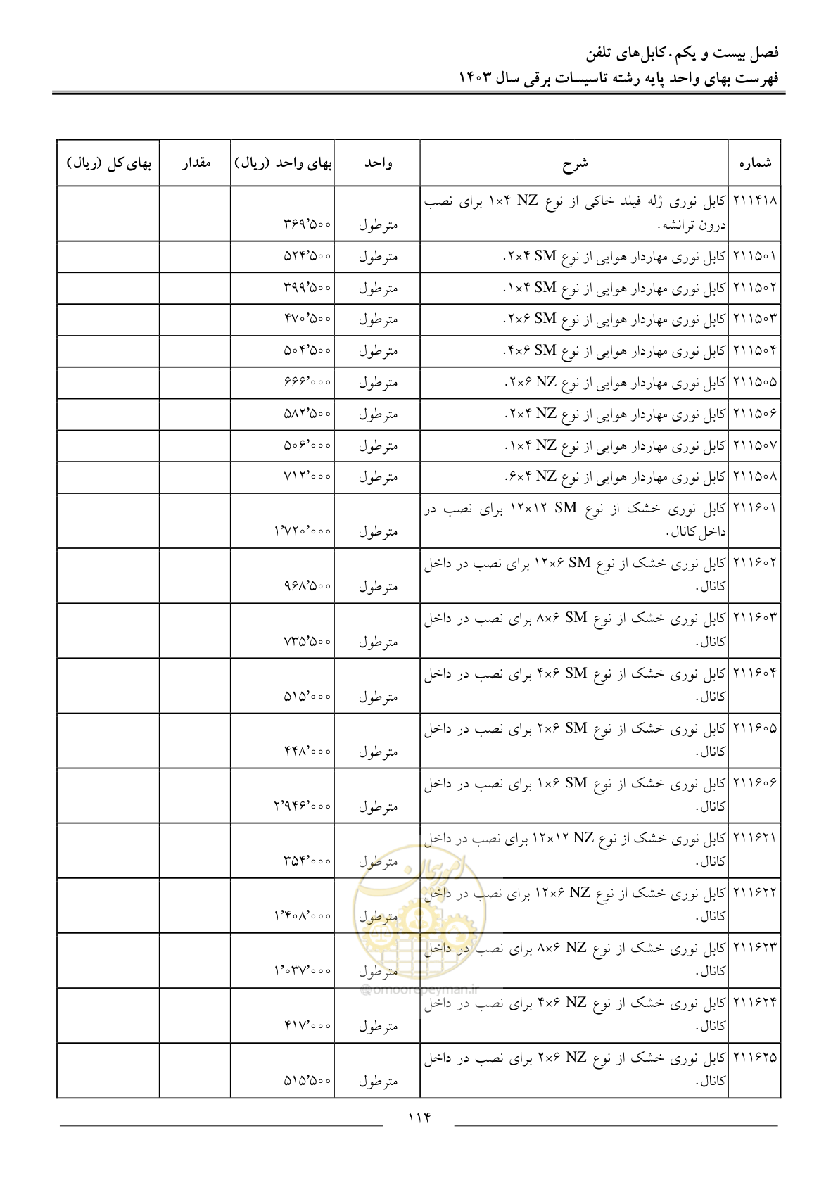 صفحه 117 از 206
