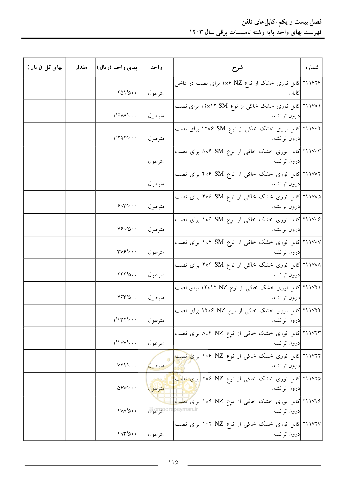 صفحه 118 از 206