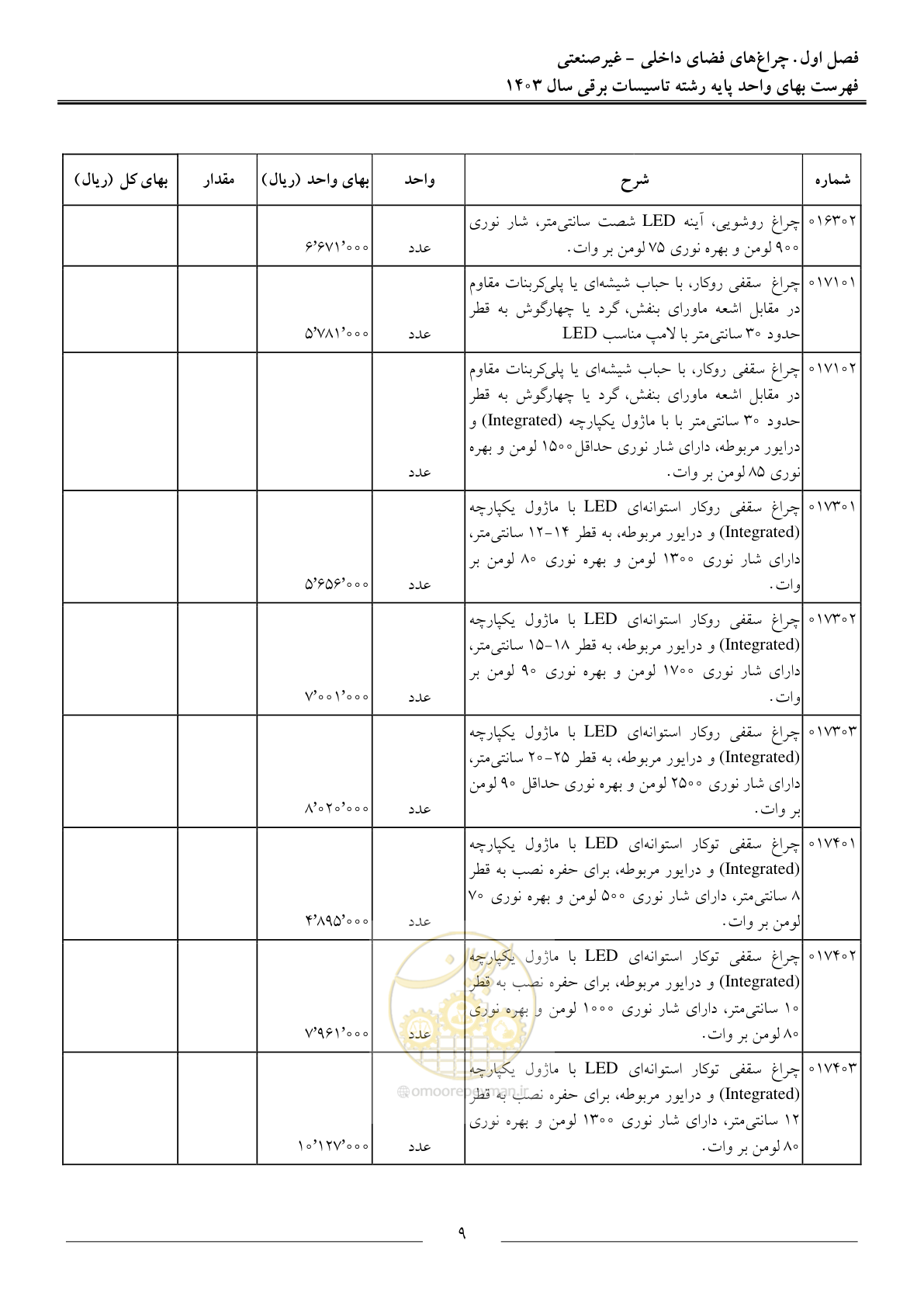 صفحه 12 از 206