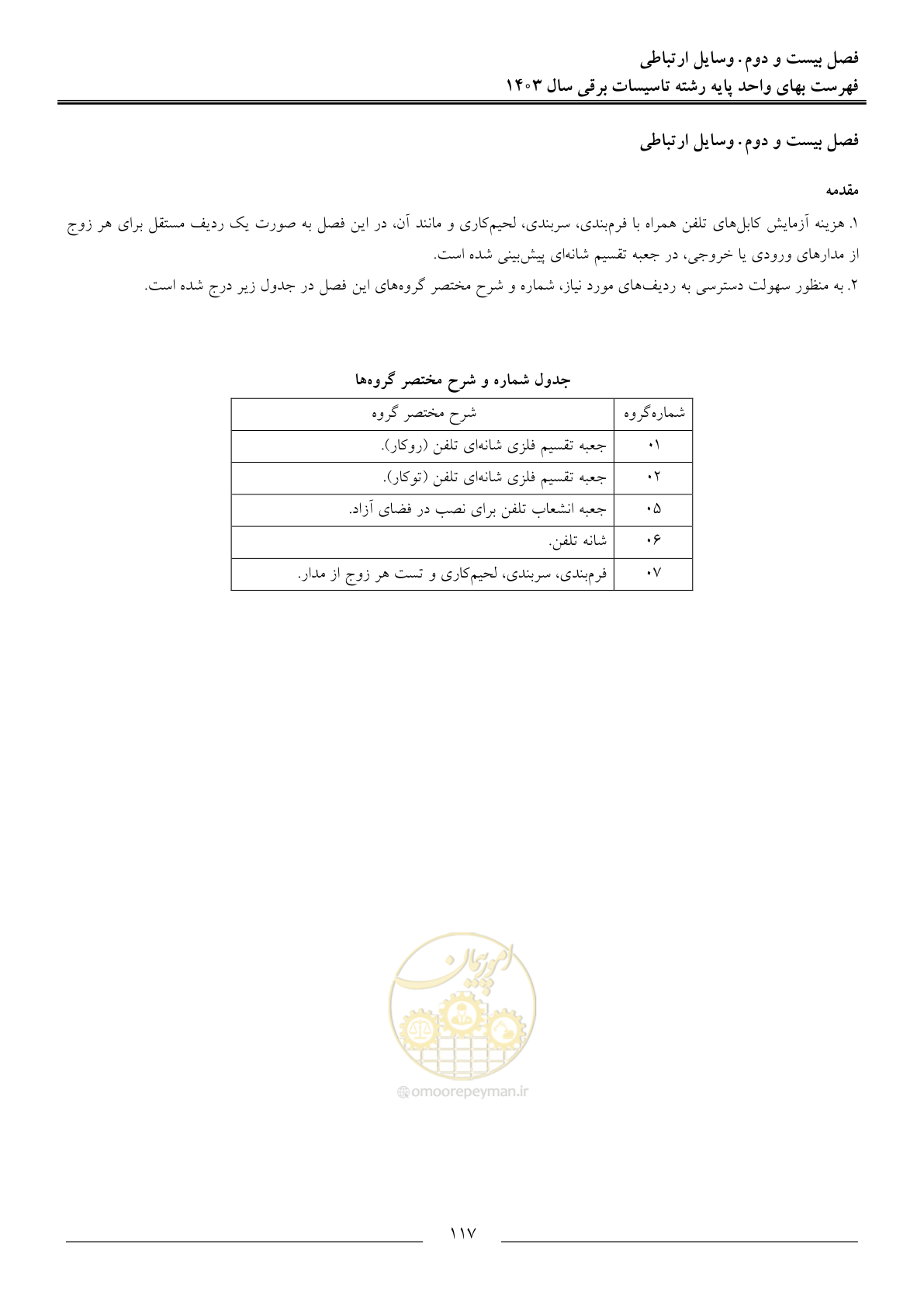 صفحه 120 از 206