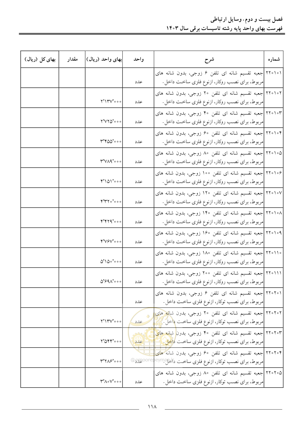 صفحه 121 از 206