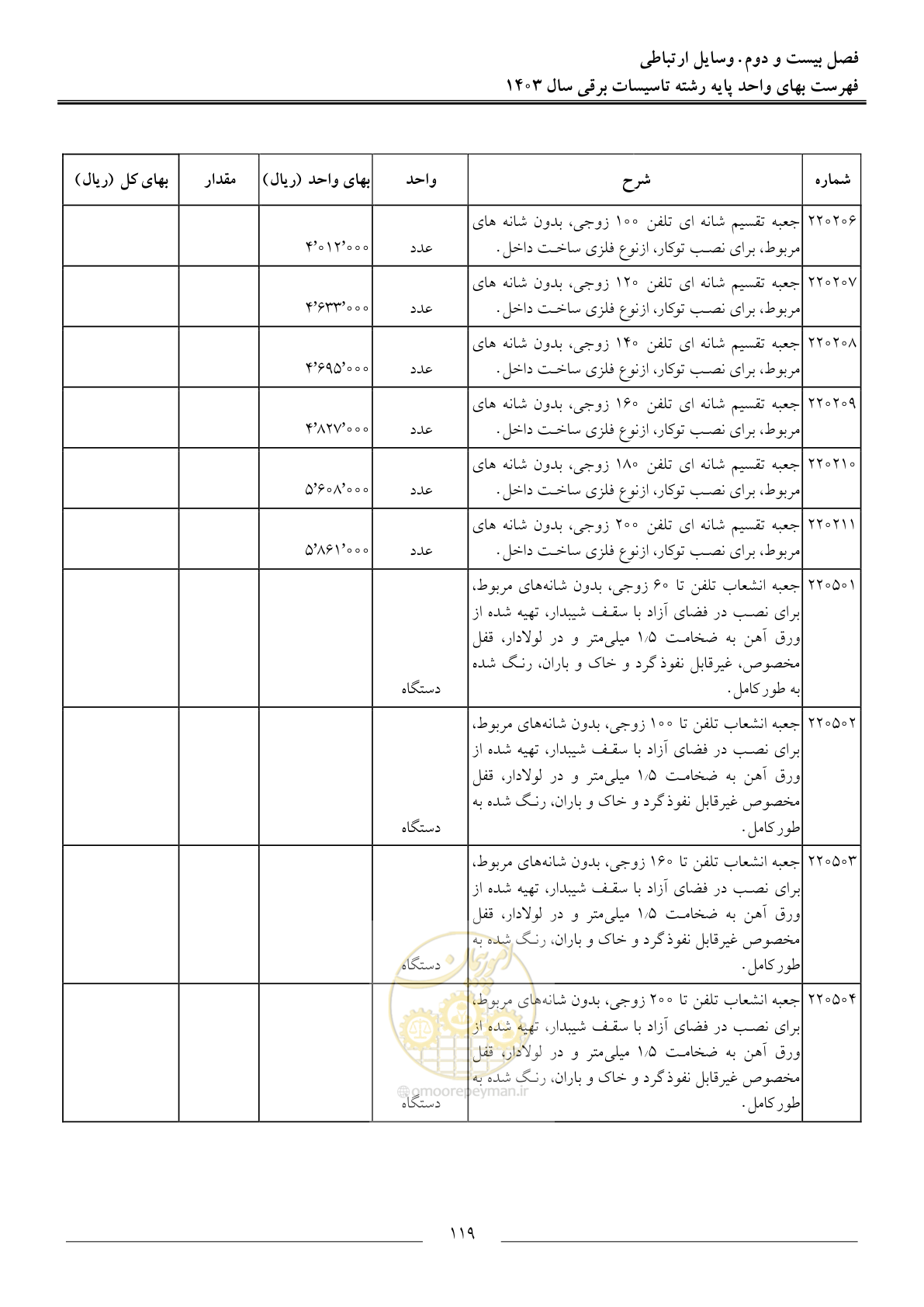 صفحه 122 از 206