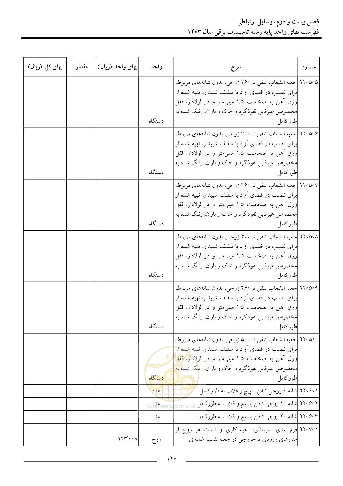 صفحه 123 از 206