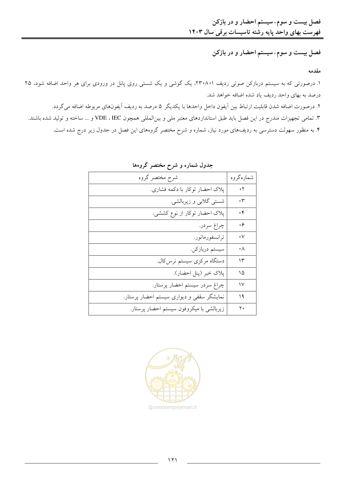 صفحه 124 از 206