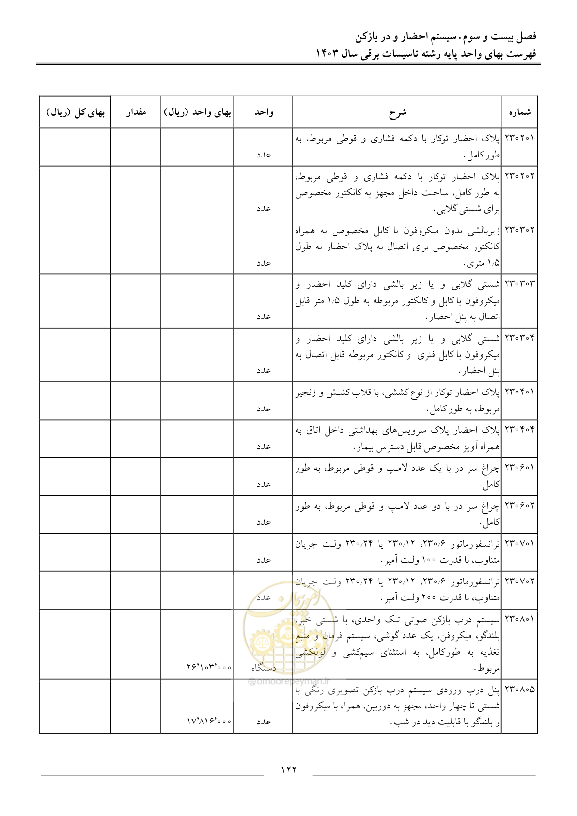 صفحه 125 از 206