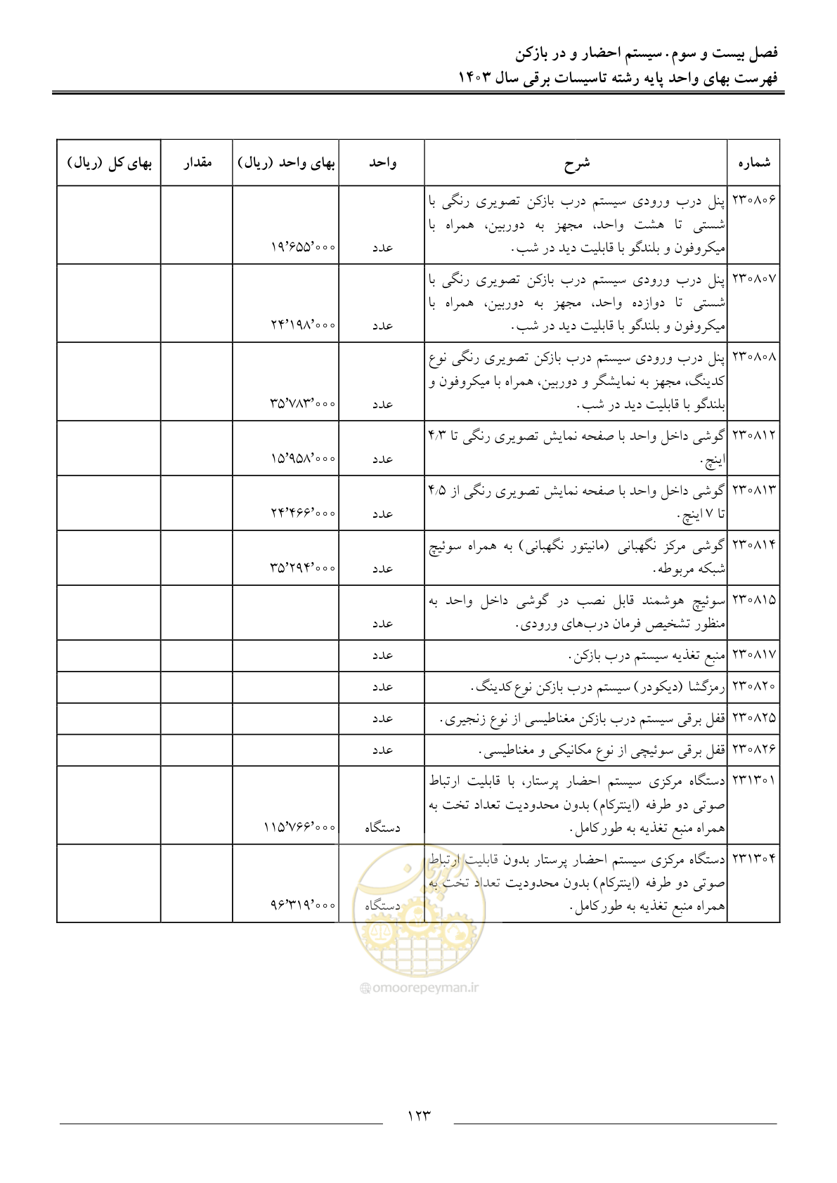 صفحه 126 از 206