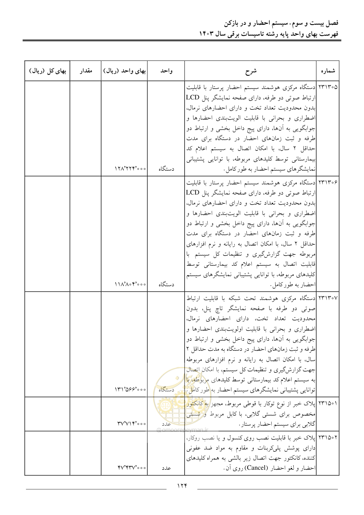 صفحه 127 از 206