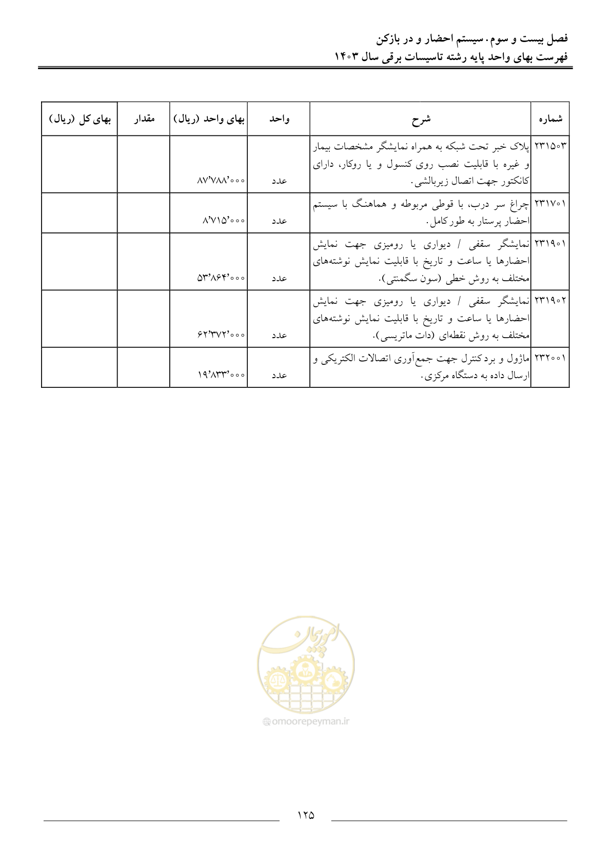 صفحه 128 از 206