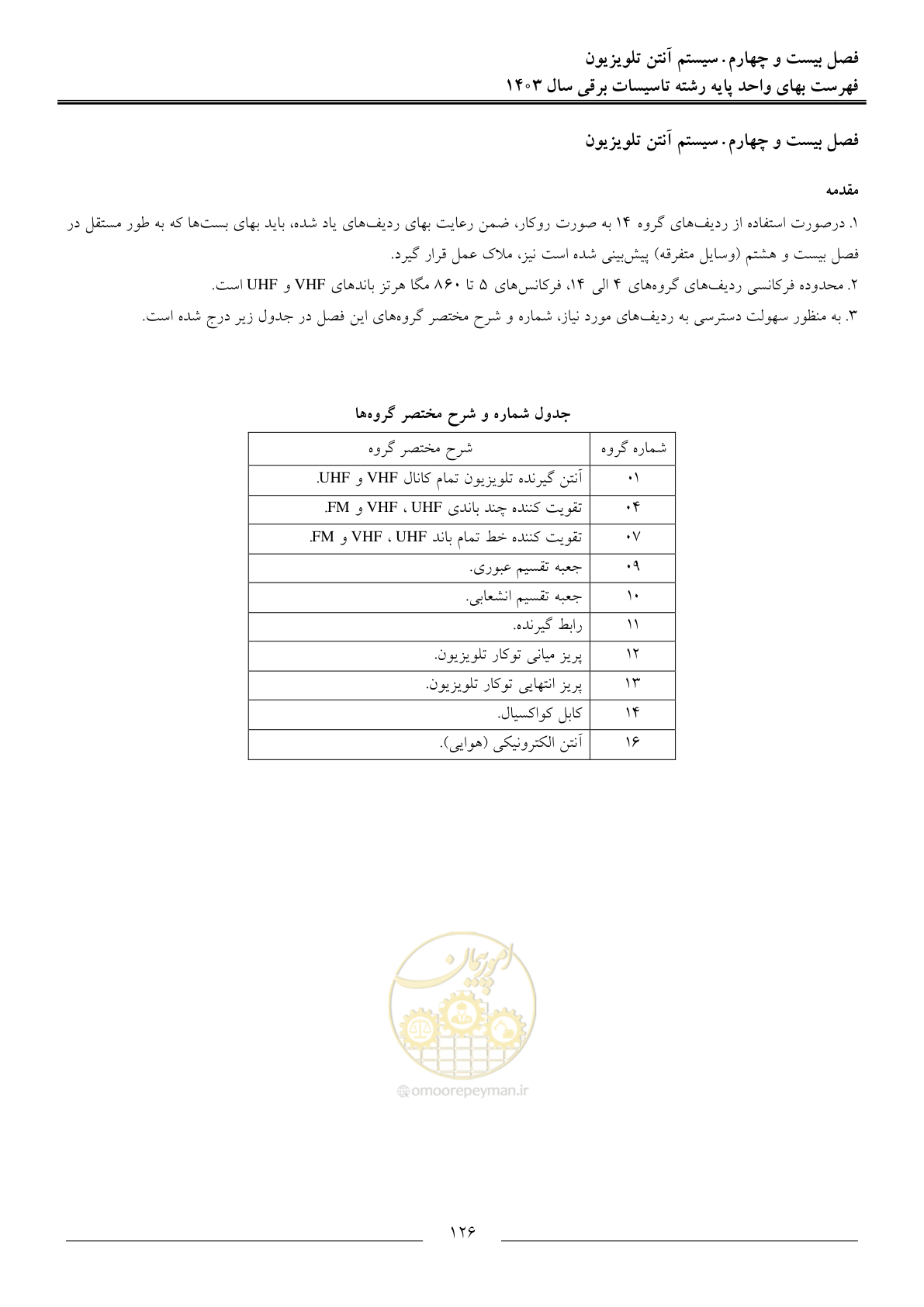 صفحه 129 از 206