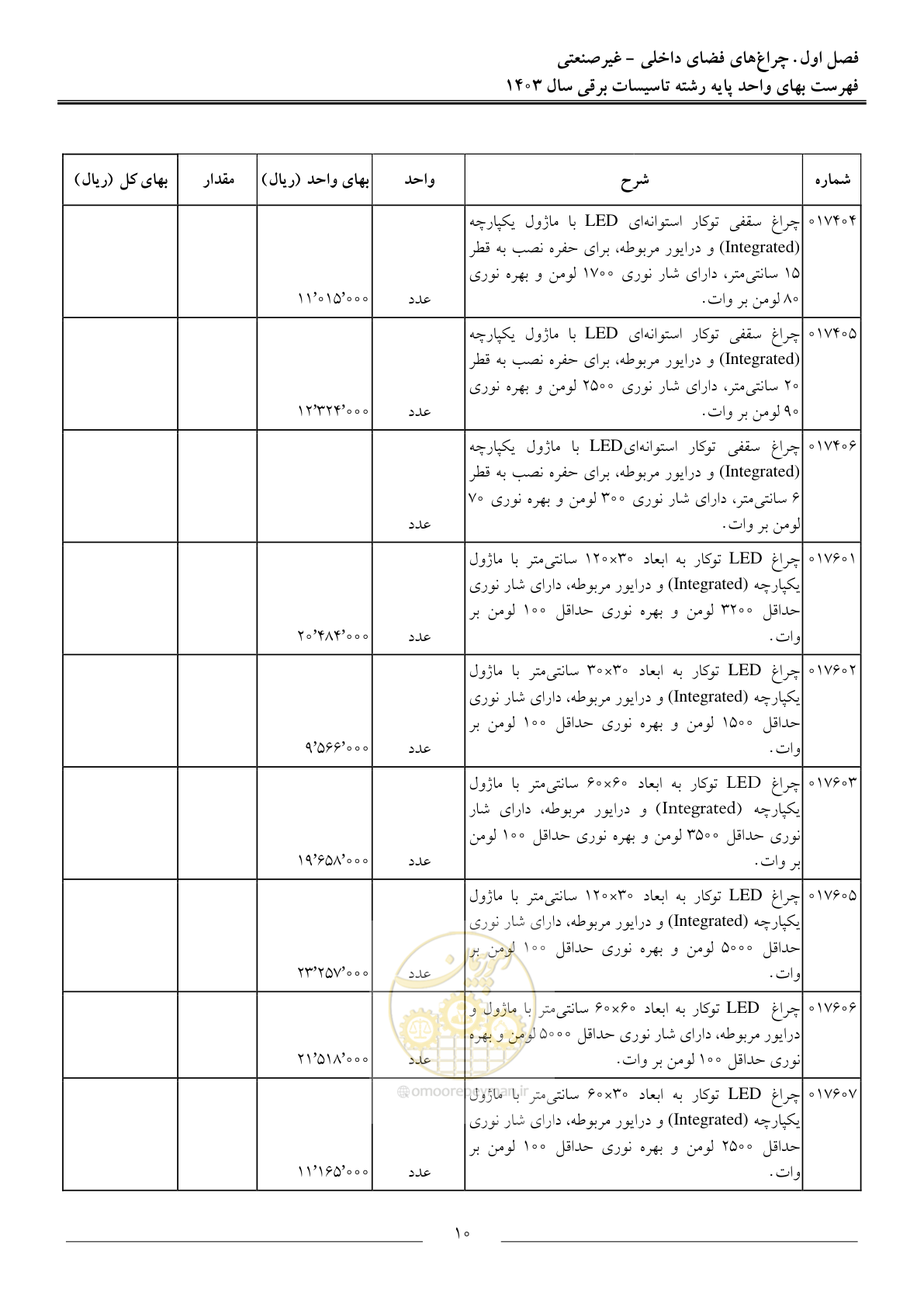 صفحه 13 از 206