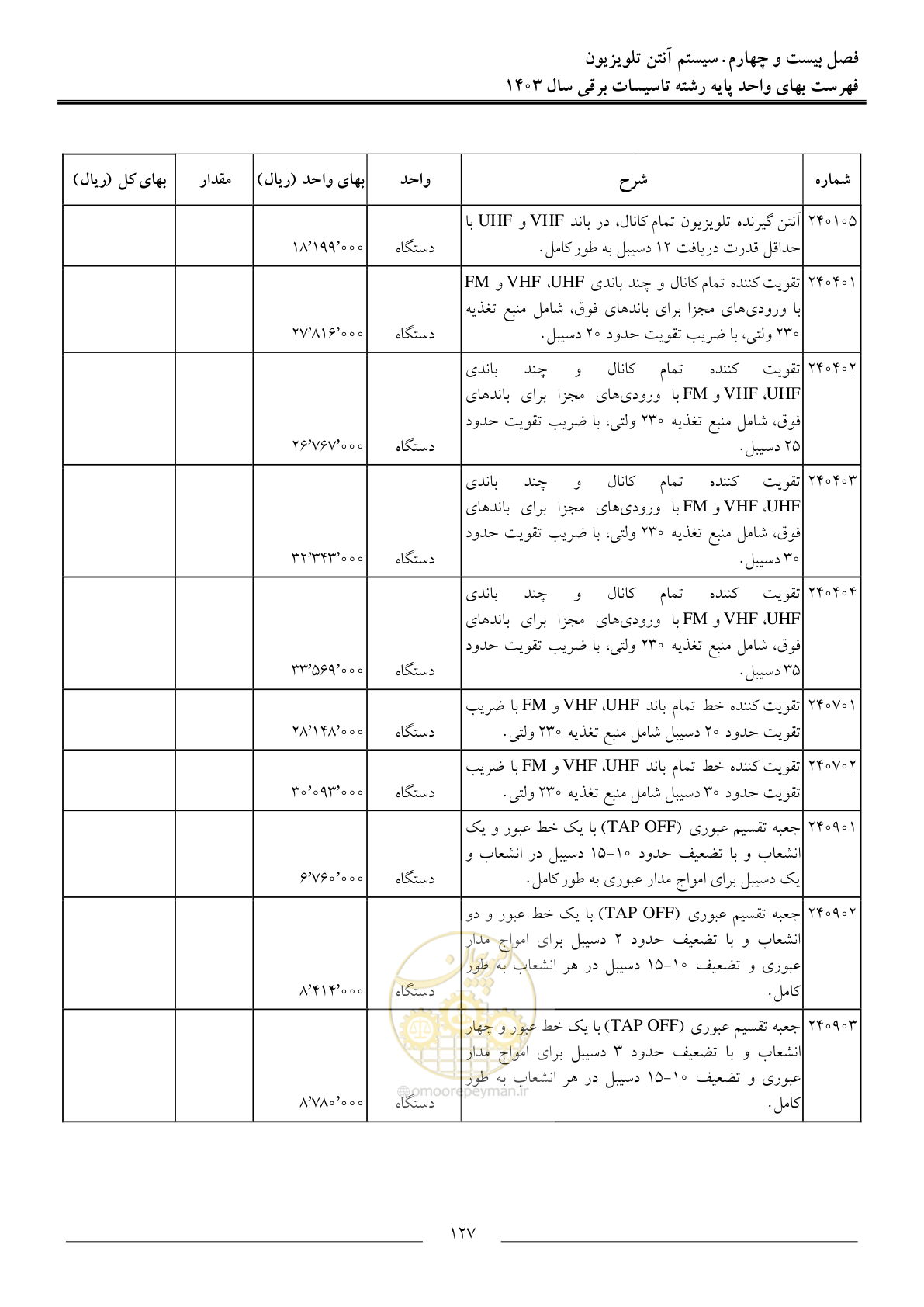 صفحه 130 از 206