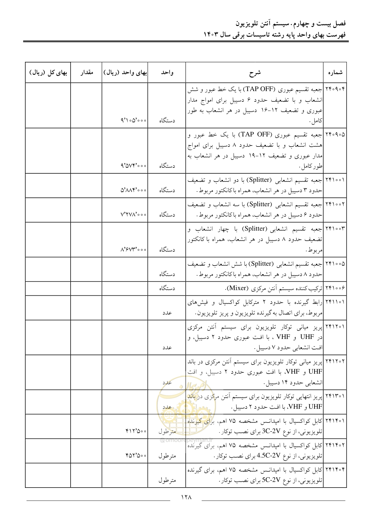 صفحه 131 از 206