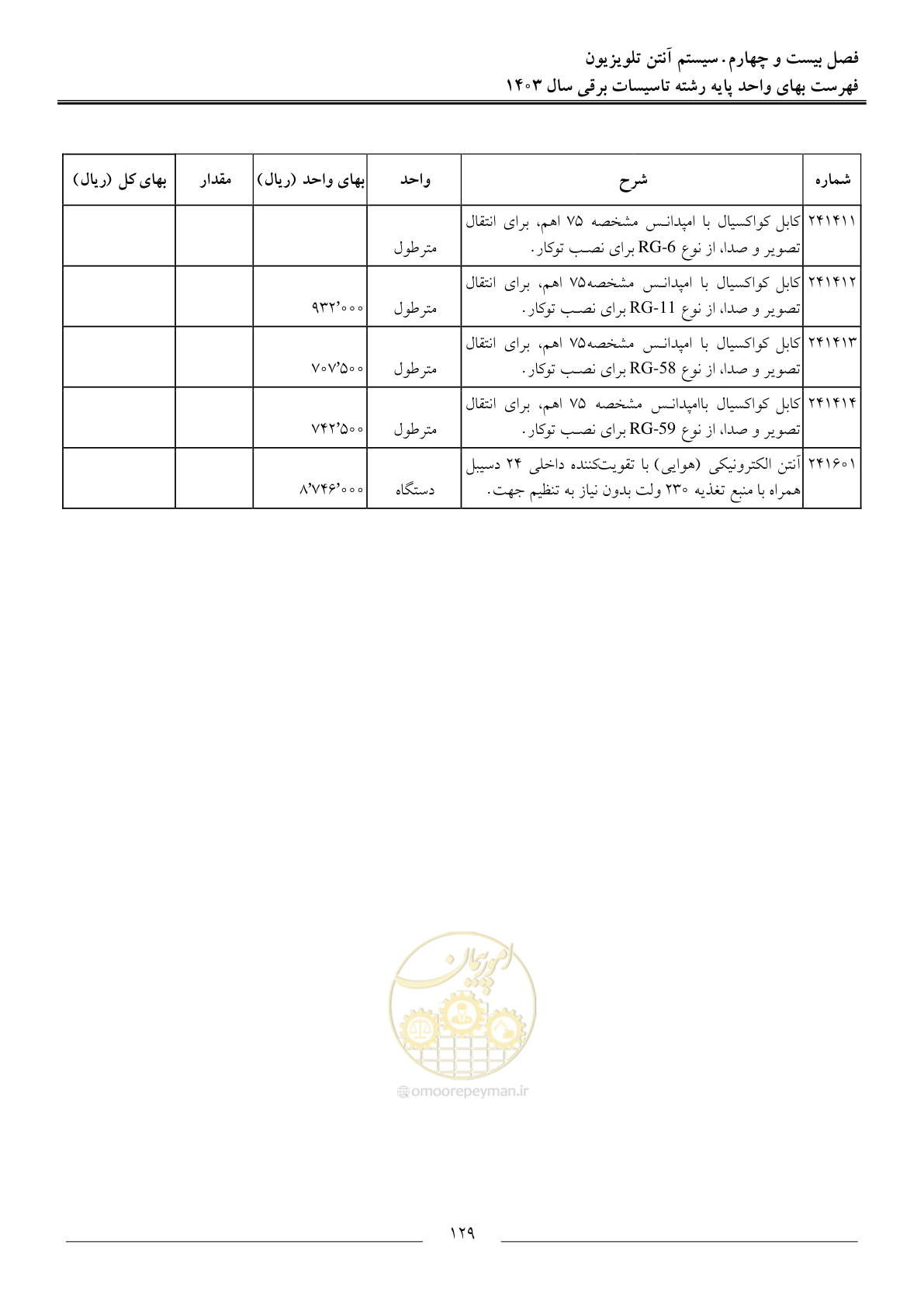 صفحه 132 از 206