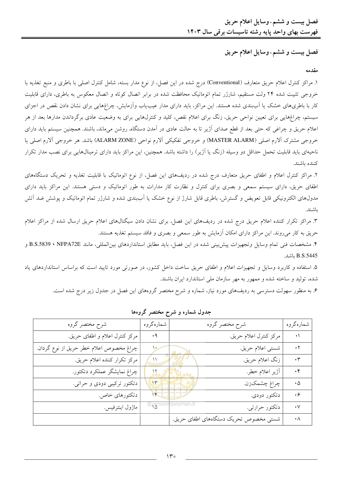صفحه 133 از 206