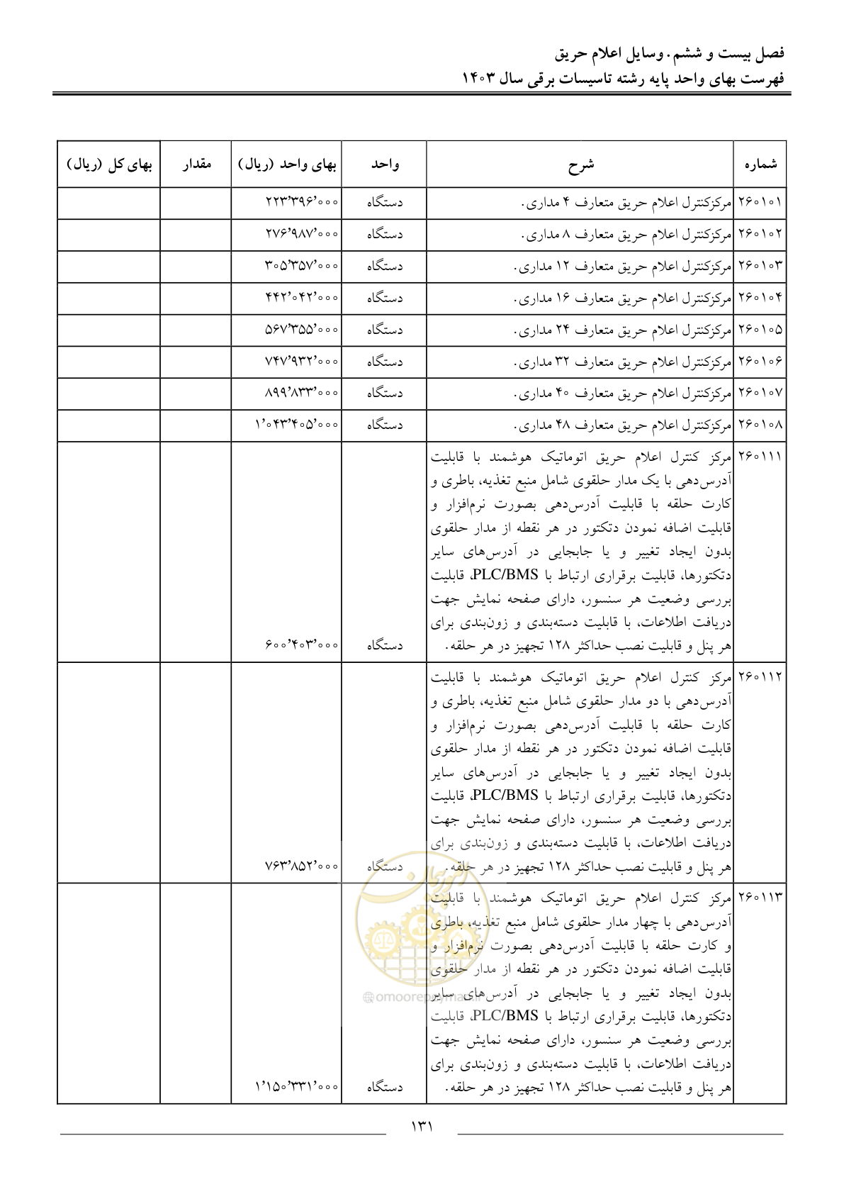 صفحه 134 از 206