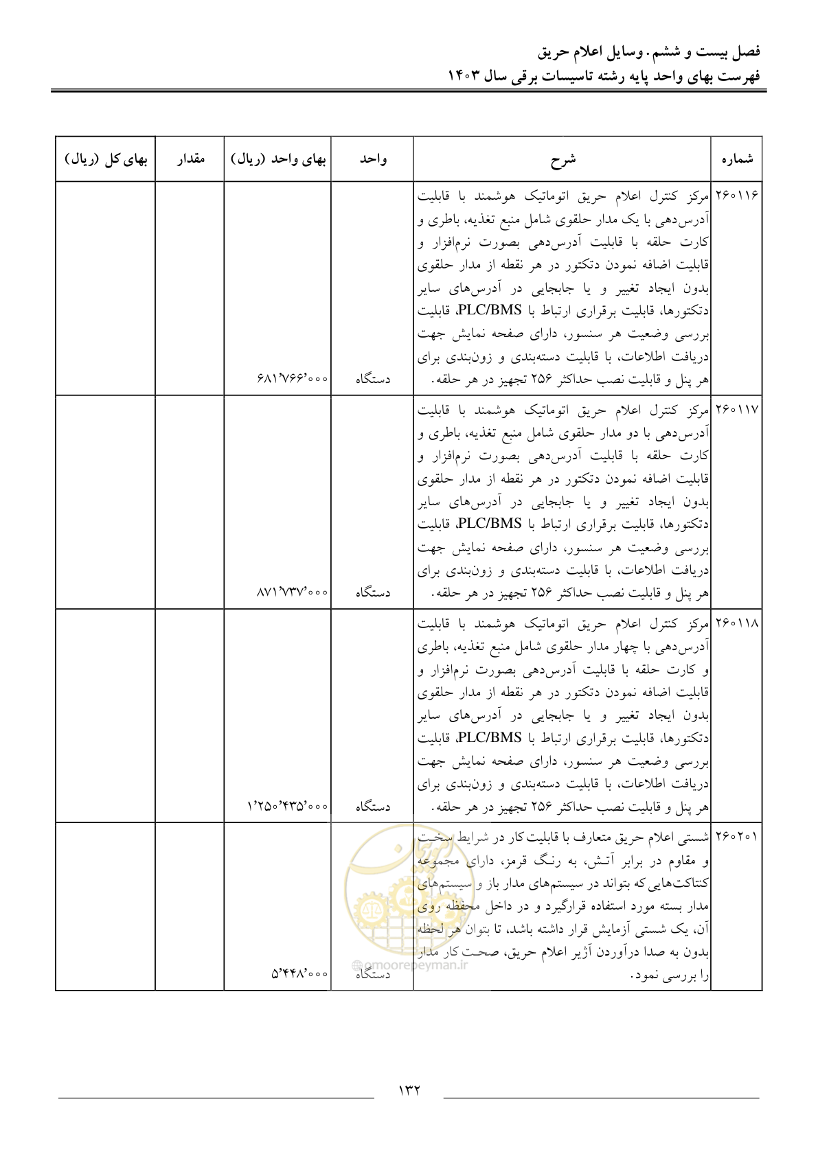 صفحه 135 از 206
