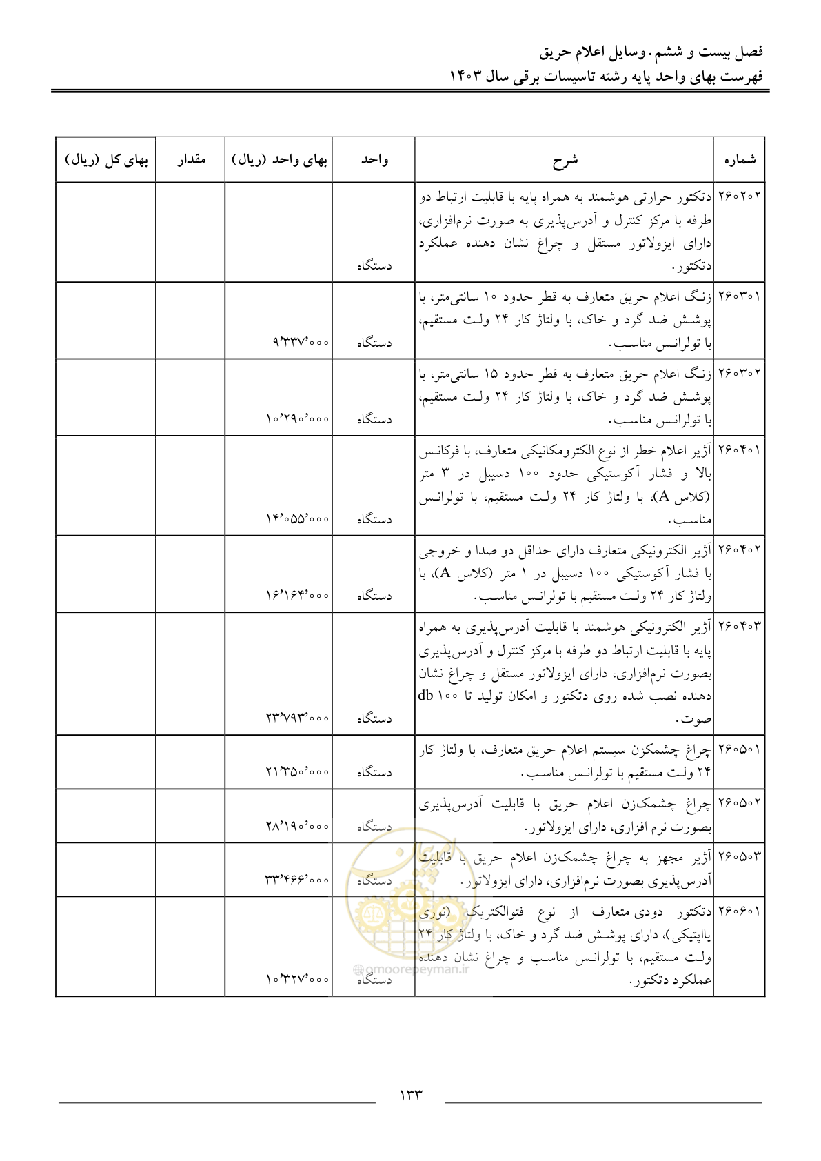 صفحه 136 از 206
