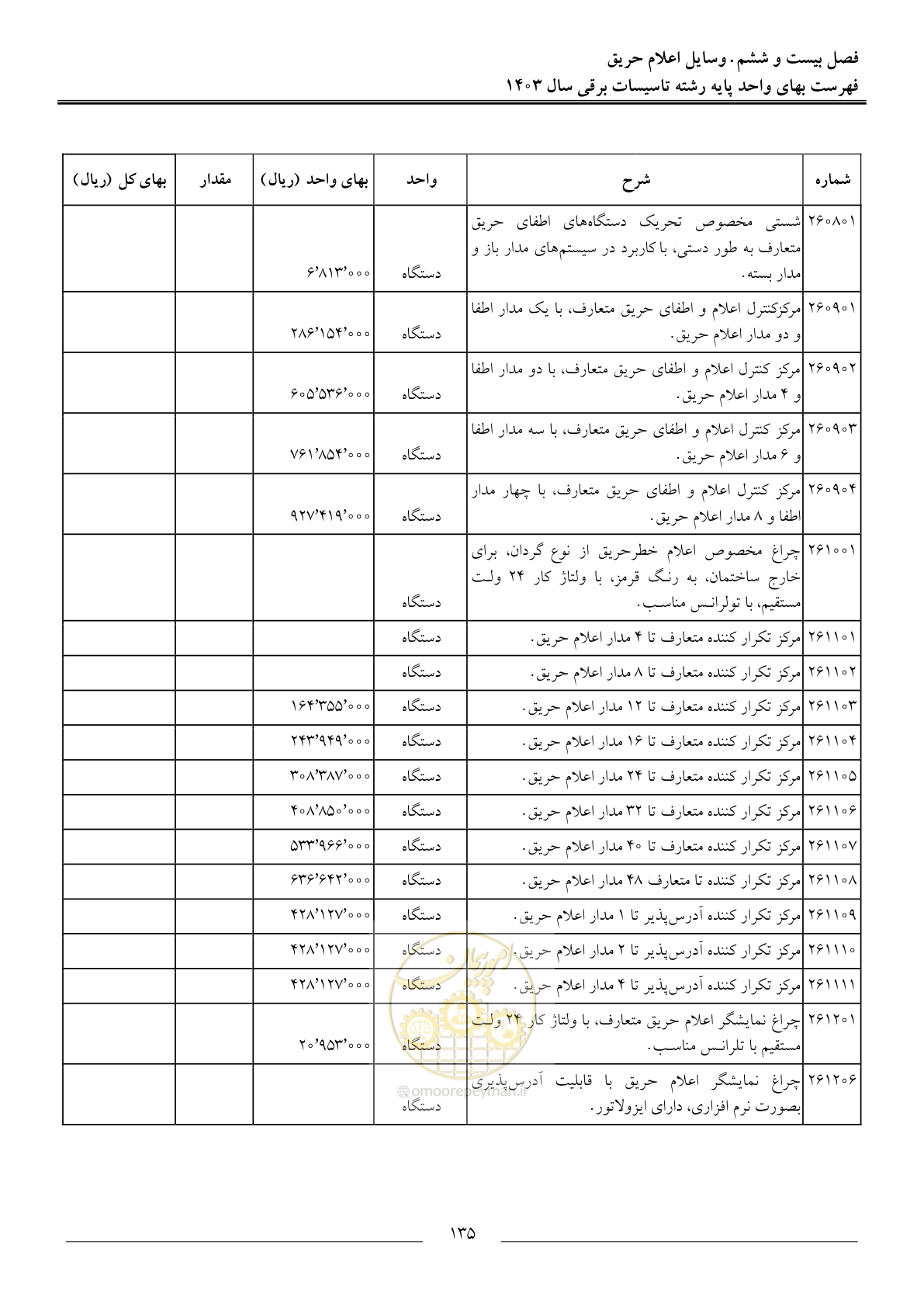 صفحه 138 از 206