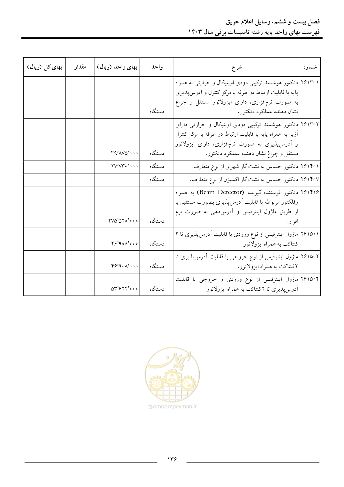 صفحه 139 از 206