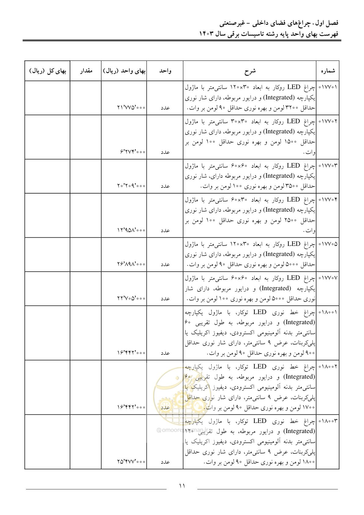 صفحه 14 از 206
