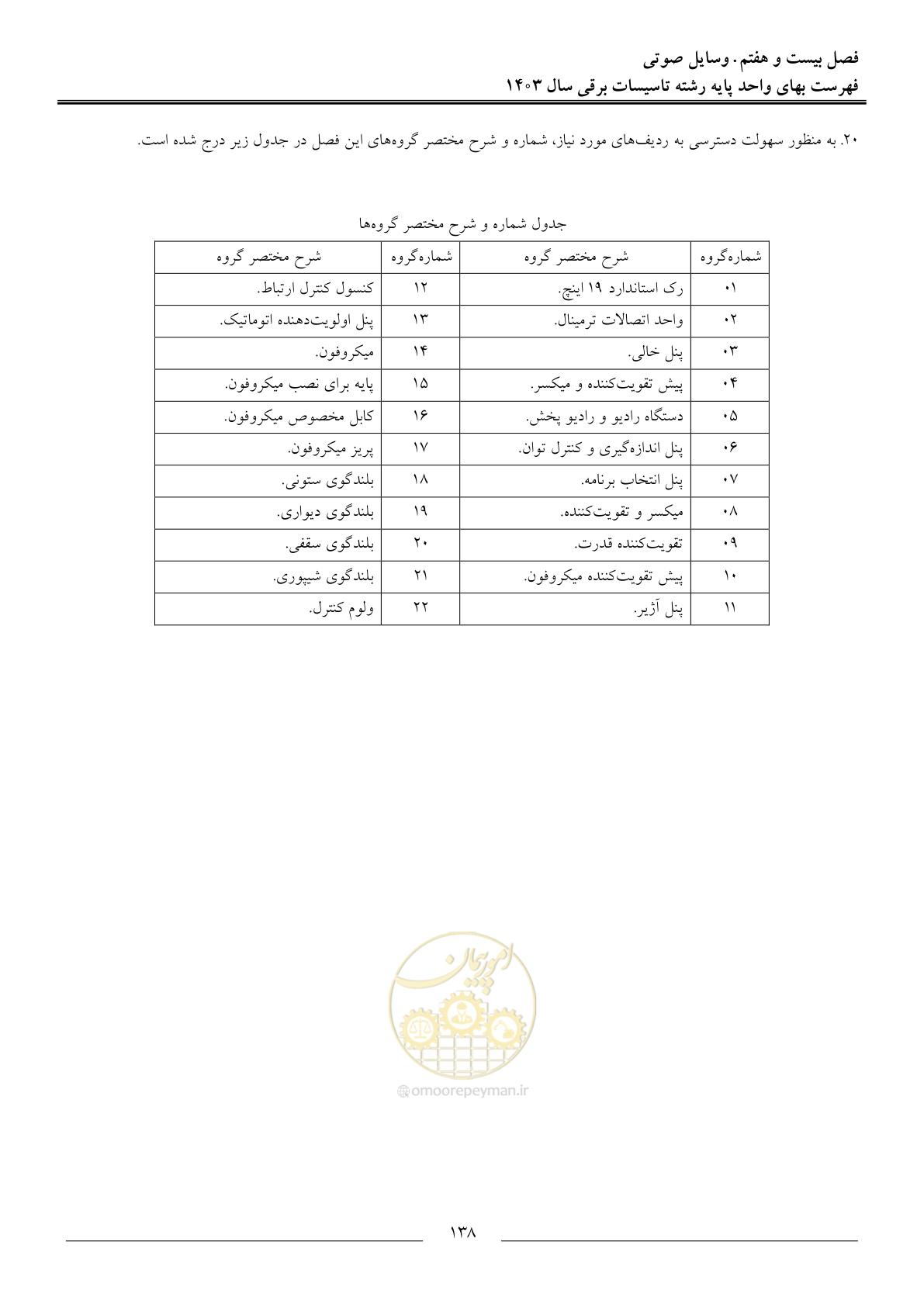 صفحه 141 از 206