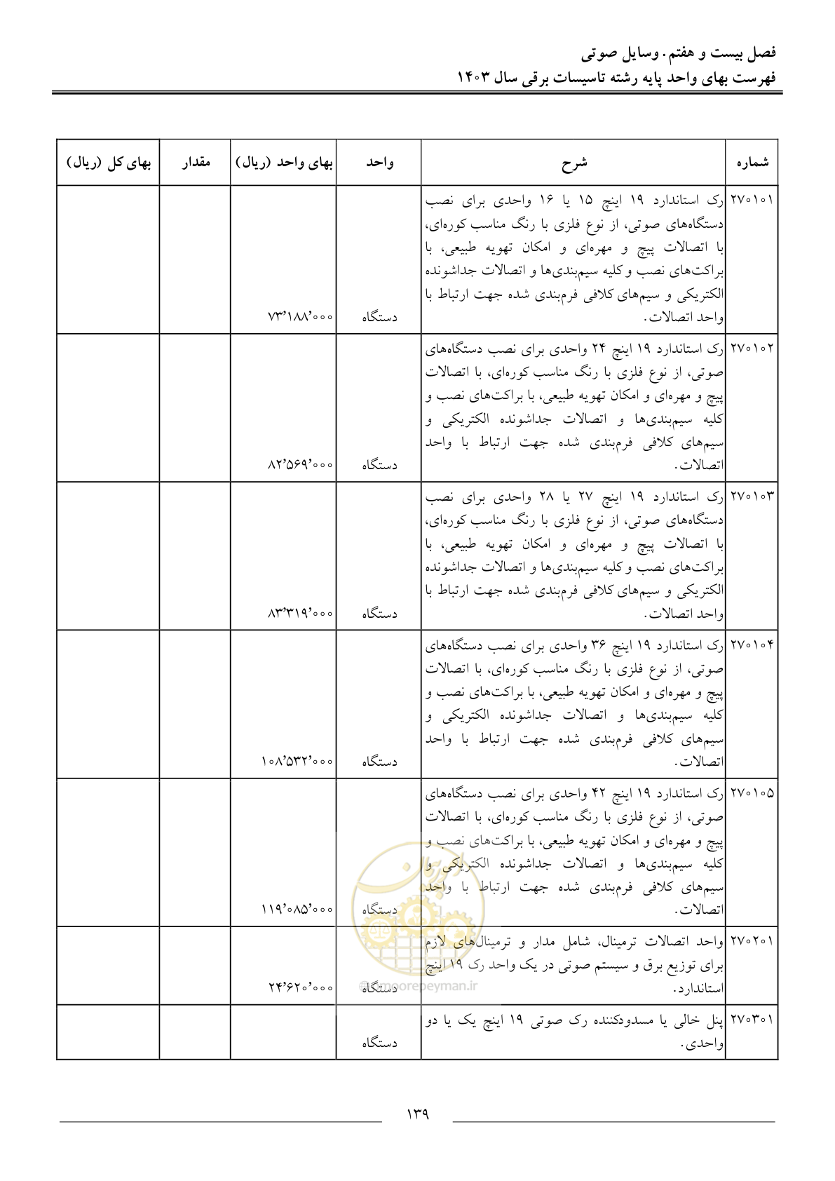 صفحه 142 از 206
