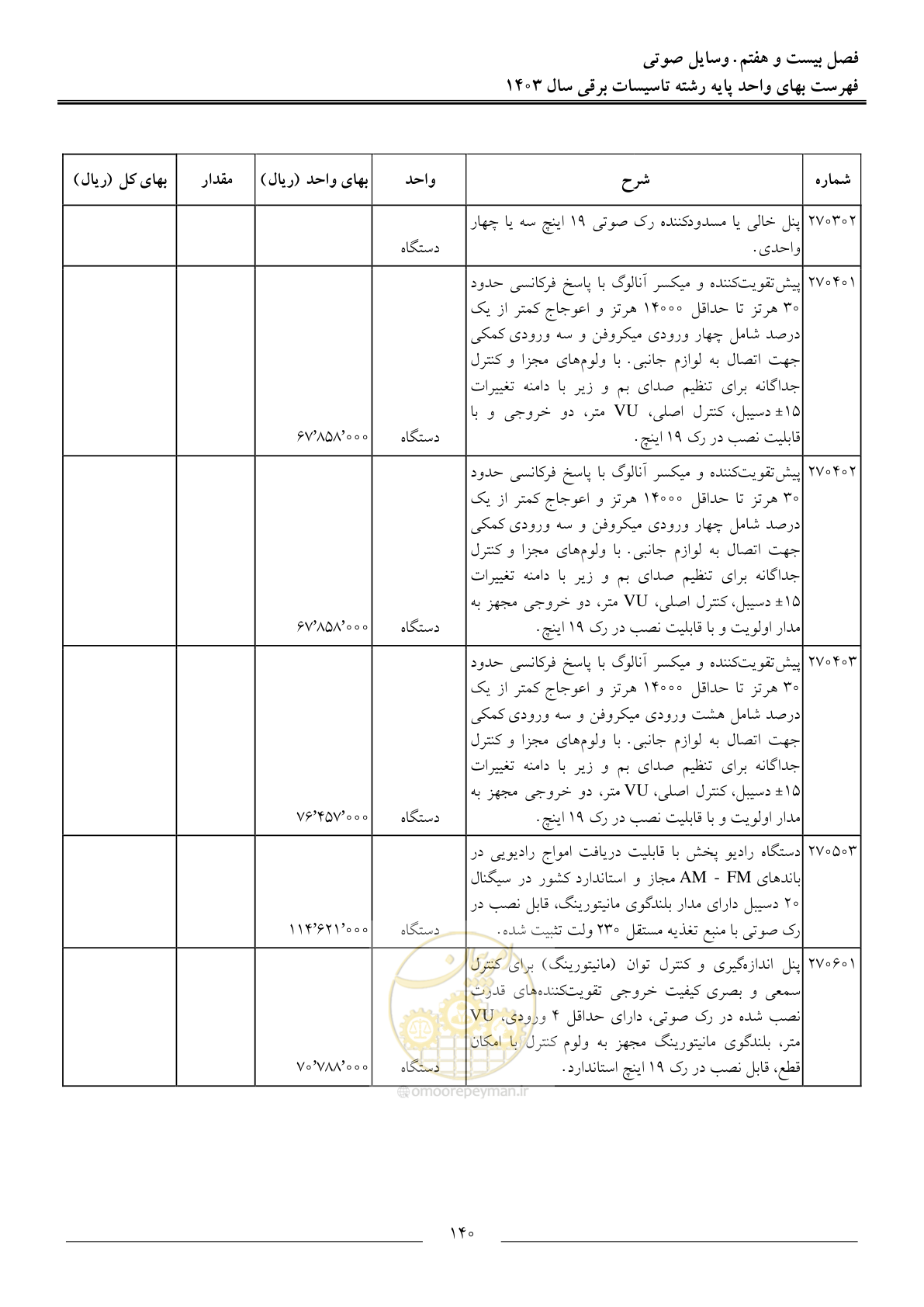 صفحه 143 از 206