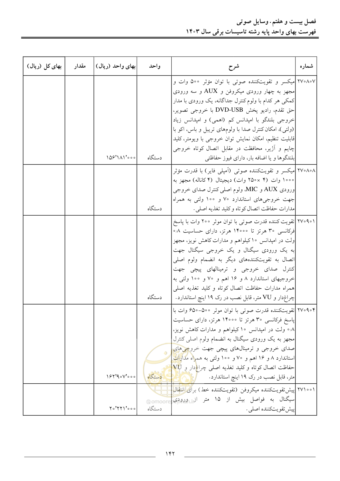 صفحه 145 از 206