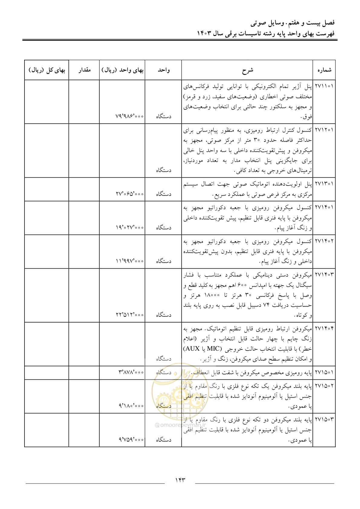 صفحه 146 از 206