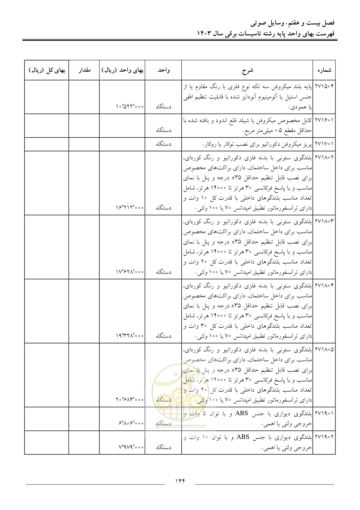 صفحه 147 از 206